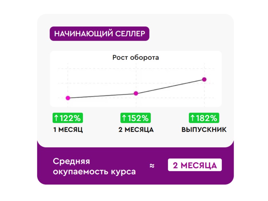 Wildberries с нуля обучение Wildberries с нуля обучение онлайн